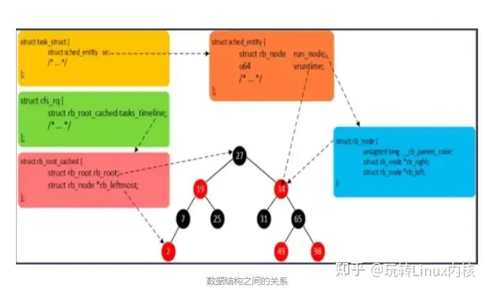 Linux 內核 CFS 調度器：實現高效多任務處理 - 閱坊