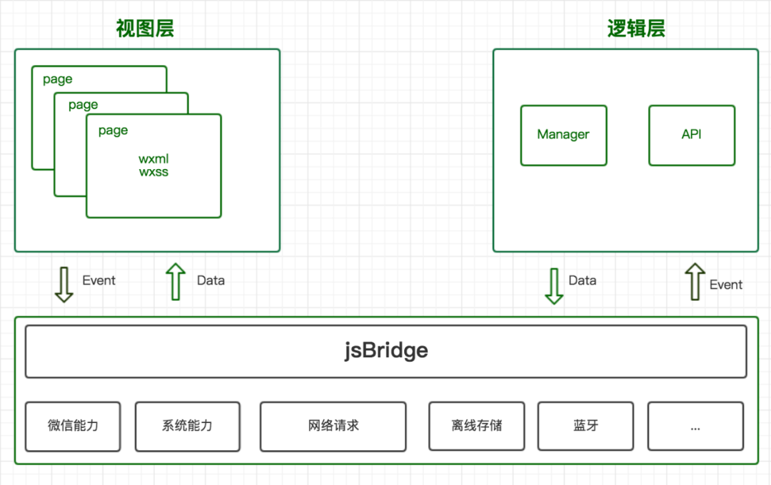 Js Bridge JSBridge 技術原理分析 - 閱坊
