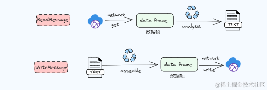 慢聊 Golang 的 websocket 使用和實現代碼分析 - 閱坊