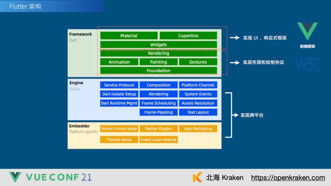 用 Vue-js 構建一個高性能 Flutter 應用 - 閱坊