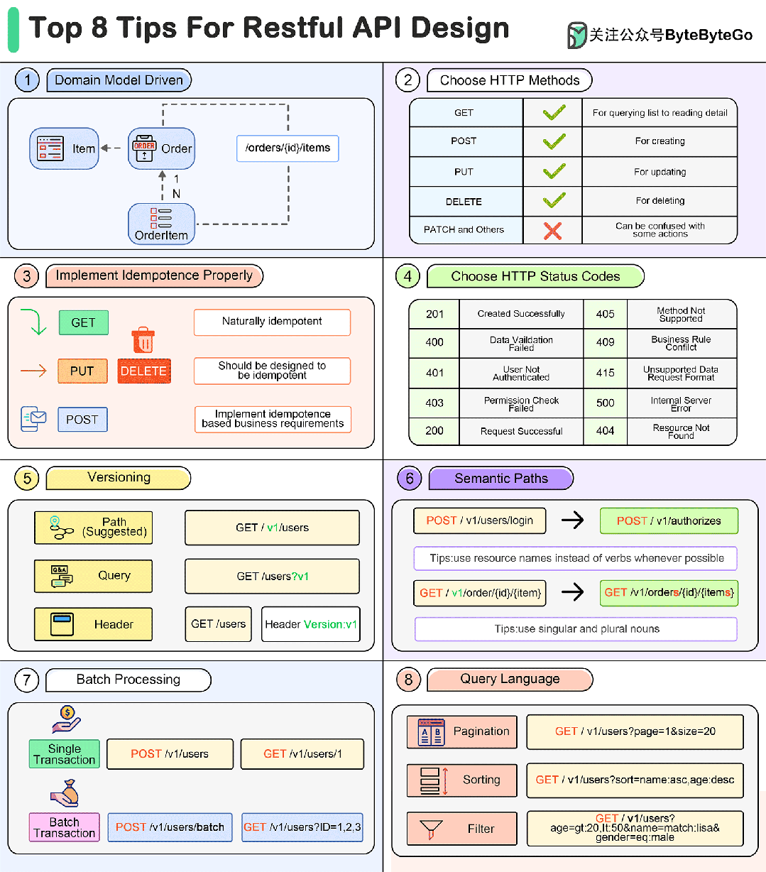 Restful api 8 